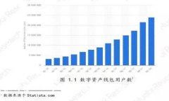 ### 如何将TPWallet中的货币