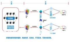 比特币钱包的核心功能及