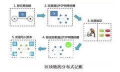  TPWallet推出全新免费挖矿