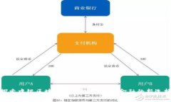 探索中银区块链电子钱包