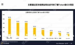 :TPWallet矿工费收取标准详