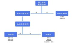 揭秘NFT交易背后的秘密：