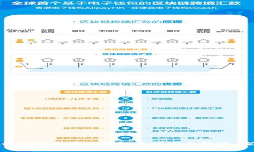 如何选择适合你的区块链钱包进行安全转账：探索主流公链