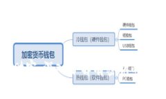 保护您的财富：深入了解