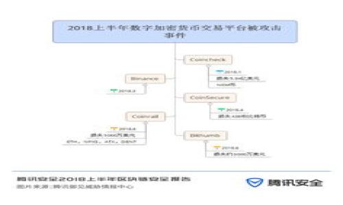 在讨论比特币钱包的名称之前，我们需要明确比特币钱包的种类和其功能。比特币钱包是存储、管理和交易比特币的一种工具。根据不同的服务方式和安全性，比特币钱包通常分为以下几种类型：

1. **热钱包（Hot Wallet）**：这种钱包连接到互联网，方便用户快速发送和接收比特币。它们常见于交易所和移动应用，适合频繁交易。

2. **冷钱包（Cold Wallet）**：冷钱包是离线存储的比特币钱包，提供更高的安全性，适合长时间保存比特币。常见形式有硬件钱包和纸钱包。

3. **软件钱包（Software Wallet）**：这是比较常见的形式，可以在电脑或手机上下载应用程序使用。

4. **纸钱包（Paper Wallet）**：将比特币私钥和公钥印刷在纸上，用于离线存储。

5. **硬件钱包（Hardware Wallet）**：专用设备，可安全地存储比特币，通常受到广泛推荐。

下面是一些流行的比特币钱包名称：

- **Coinbase**：一个广泛使用的在线钱包，适合新手。
- **Blockchain.info**：一个功能全面的在线钱包，有良好的用户界面。
- **Exodus**：一个多币种桌面和移动钱包，支持多种数字货币。
- **Trezor**：一种知名的硬件钱包。
- **Ledger Nano S/X**：另一款流行的硬件钱包。

如果你需要更权威和安全的选择，使用硬件钱包是最好的选择。

如有更多问题，请随时询问！