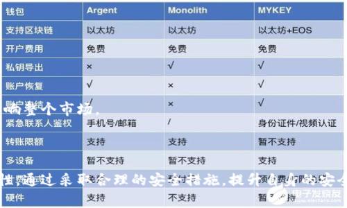   TPWallet 被盗事件：真相揭秘与安全防护措施 / 
 guanjianci TPWallet, 被盗, 安全防护 /guanjianci 

近年来，加密货币的迅猛发展吸引了越来越多的用户参与其中，而在这繁荣的背后，加密货币钱包的安全问题也日益凸显。近期，一些用户反映他们的 TPWallet 钱包内资产被盗，导致这一事件引发了广泛的关注和讨论。那么，TPWallet 被盗事件究竟是真是假？我们将对此进行深入的探索与解读。同时，我们还将分享一些保护加密资产安全的实用建议。

一、TPWallet 被盗事件的起因
据报道，TPWallet 用户在访问钱包时，发现其资产遭到大规模转移，数百万美元的加密资产瞬间蒸发。事件引起用户的恐慌，怀疑钱包的安全性。此外，社交媒体上开始出现关于 TPWallet 被盗的各种传言，许多用户纷纷留言表示自己也遭遇了类似情况。为了厘清真相，我们需要调查事件的具体经过及背后可能的原因。

在此期间，TPWallet 官方在其社交媒体和官方网站上发布了声明，表示他们并没有发生系统漏洞，用户被盗的原因可能是由于个人的安全措施不当，比如使用弱密码、遭受钓鱼攻击等。官方建议用户启用双重验证，并定期更改密码以保障资产安全。

二、TPWallet 的安全性分析
TPWallet 作为一款流行的加密钱包，其安全性始终是用户关注的焦点。对于任何一款加密钱包来说，安全性不仅依赖于技术的复杂性，还需要用户自身的保护意识。TPWallet 采用了多种安全措施，如私钥本地存储、加密通讯和双重身份验证等，尽可能地保障用户资产的安全。

然而，技术再先进，如果用户不遵循安全操作，依然会出现资产被盗的风险。例如，一些用户在下载钱包时，可能下载了假冒的 APP，导致个人信息和资产被黑客窃取。此外，社交工程攻击也是一个重要的风险，黑客通过各种手段获取用户个人信息并进行诈骗，一旦用户妥协，资产便无疑会处于危险之中。因此，不仅需要依赖技术本身，还要提升用户的安全意识。

三、如何增强 TPWallet 的安全性
为了有效保护加密资产，TPWallet 用户可以采取以下几种安全措施：

1. **启用双重身份验证**：双重身份验证能大大增强账户的安全性。即便黑客获得了密码，没有用户的二次验证也无法进行操作。

2. **定期更改密码**：定期更新密码可以降低账户被破解的风险。在设置密码时，尽量选择包含字母、数字和特殊字符的复杂组合，而不要使用生日、姓名等易被猜测的信息。

3. **警惕钓鱼攻击**：务必核实邮箱、短信中的链接，不要随意点击陌生链接。确保访问 TPWallet 的网址是官方地址，避免被引导至钓鱼网站。

4. **备份私钥**：定期备份私钥，并将其存放在安全的地方，以防丢失。可以考虑使用纸质备份，而不是数字形式。

5. **使用硬件钱包**：对于持有大量加密资产的用户，可以考虑使用硬件钱包，它为资产提供了更高的安全防护。

四、可能的相关问题与解答

问题1：TPWallet 的用户如何确认自己的资产是否被盗？
确认资产是否被盗，用户可以通过以下步骤进行核实：

1. **检查交易记录**：用户需登录 TPWallet，查看最近的交易记录，确认是否有不明的资产转移。一旦发现异常交易，立即联系钱包客服进行报备。

2. **检查余额**：如果余额出现异常下降，同样需重点关注。用户也可与其他使用 TPWallet 的朋友进行沟通，查看是否有相同情况发生。

3. **使用区块链浏览器**：可以通过区块链浏览器输入自己的钱包地址，查看相关转账记录，从中寻找任何不明交易。

若发现自身资产被盗，用户应选择及时向相关监测机构求助，同时慎重应对后续可能出现的安全隐患，保障自身账户及信息安全。

问题2：TPWallet 是如何保护用户数据的？
TPWallet 采取了多种措施来保护用户的数据和资产安全，包括：

1. **加密存储**：用户的私钥在本地设备上进行加密存储，这样即使设备被攻击，黑客也无法直接获取私钥。此外，TPWallet 还采用了先进的加密算法，提升数据存储的安全性。

2. **安全连接**：TPWallet 使用 HTTPS 安全协议进行数据传输，确保用户数据在网络上传输时不会被窃听或劫持。

3. **定期安全审计**：TPWallet 定期进行内部和外部的安全审计，寻找潜在的安全漏洞并进行修复。这种措施能有效提升整体的安全水平。

4. **用户教育**：除技术保障外，TPWallet 还非常注重用户教育，提供相关安全使用指南，帮助用户提升自己的安全意识。

问题3：如果遭遇 TPWallet 被盗的情况，该怎么办？
如果你的 TPWallet 遇到被盗的情形，用户可如下处理： 

1. **立即更改密码**：第一时间更改 TPWallet 的登录密码，尽量选择强密码，并开启双重身份验证，避免进一步的财产损失。

2. **联系官方支持**：及时联系 TPWallet 客服，向他们报告被盗情况，了解是否有其他用户遭遇相似问题，以及官方是否可以提供帮助。

3. **向相关机构报案**：如资产损失较大，可选择报警，尤其是在多名用户遇到同样问题的情况下，警方可能会进行调查，并寻求法律责任的追究。

4. **防范再发生**：对自己使用的设备进行全面的安全检测，确保没有恶意软件的存在，并学习更专业的安全知识，以降低未来的风险。

问题4：加密资产的安全性为何如此重要？
加密资产的安全性极为重要，主要原因如下：

1. **不可逆交易**：加密货币一旦转账即无法逆转，意味着一旦资产被盗，将几乎不可能找回。因此，用户需要采取预防措施确保资产的安全。

2. **用户的自身财产**：加密资产代表着用户的财富，其安全直接关系到个人财务的稳定。因此，用户应该对保护资产有高度的重视。

3. **安全生态系统的构建**：加密资产的安全性不仅仅不关乎个体，其实也关系到了整个行业的健康发展。若频繁出现安全事件，将打击用户的信心，最终影响整个市场。

总之，用户在管理加密资产时，安全应常驻心间，通过积极强化保护意识，加上技术的加持，方可稳妥守护资产安全。

综上所述，TPWallet 被盗事件引发的讨论让我们认识到了加密资产安全的重要性。在享受加密货币带来便利的同时，我们也不能忽视保障资产安全的必要性。通过采取合理的安全措施，提升自身的安全意识，每个用户都能够有效保护自身的数字资产。希望大家在未来的投资与使用中，保持警惕，确保自己的资产安全不受威胁。