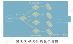 深入探索区块链钱包：源