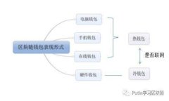 比特币钱包安全性大比拼
