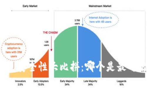 比特币钱包安全性大比拼：哪个是最可靠的选择？