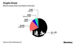 如何在TPWallet中追加矿工费