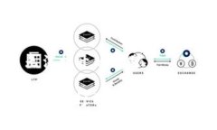 解决 TPWallet DApps 无法打开