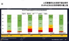 TPWallet提现到账查询指南：
