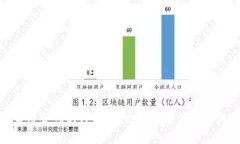 如何选择最适合您的TPWa