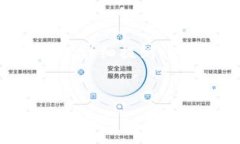 对于您的需求，生成约4