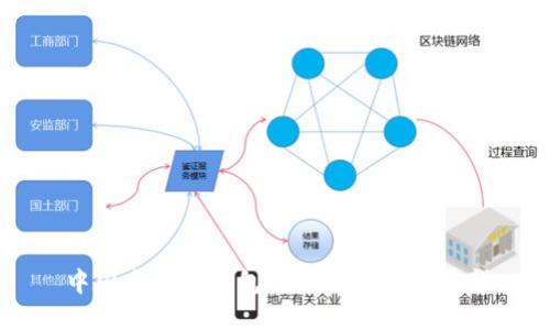 中国虚拟币钱包的兴起与未来展望