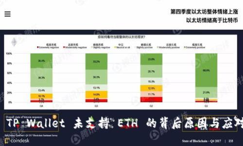 解读 TP Wallet 未支持 ETH 的背后原因与应对方案