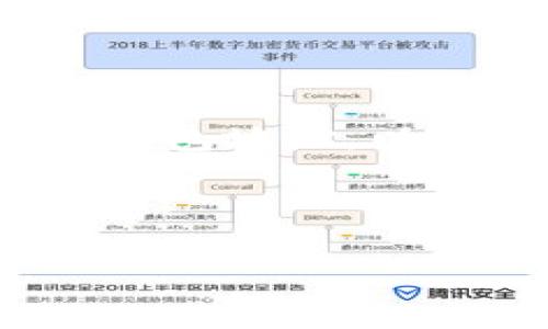 tpwallet交易所为何不显示币

在加密货币交易的过程中，用户常常会遇到各种问题，尤其是在使用不同的交易所和钱包时。对于tpwallet交易所来说，用户偶尔会发现自己账户中的币种未显示或出现延迟。这种情况可能是由多种因素导致的，了解这些因素对于有效解决问题非常重要。

首先，用户应确认所参与的交易或转账是否已成功完成。有时交易还未被区块链确认，导致币种在钱包中未显示。其次，网络拥堵也是一个影响因素，区块链网络在高峰期可能会出现交易处理延迟的情况。此外，用户可能使用的钱包客户端未及时更新，也会导致币种未能显示。

在接下来的内容中，我们将深入探讨可能导致tpwallet交易所不显示币的原因，以及如何解决这些问题。

原因一：交易未确认

在加密货币领域，所有交易都需要经过网络节点的验证和确认。当用户向tpwallet交易所转账币时，这笔交易首先需要传播到区块链网络中，经过区块确认后，才会显示在用户的钱包中。如果用户的交易未被确认，例如因为手续费设置过低，或区块链网络拥堵，币种就可能在一段时间内不显示。

为了避免此类情况，用户在发起交易时应注意设置合理的手续费。同样，检查网络状态也是一个好习惯，尤其是在网络繁忙的时间段发起交易时，了解当前网络确认速度将有助于避免不必要的延迟。

原因二：网络拥堵

区块链网络拥堵是另一个常见的原因，尤其是当市场活动异常活跃时，很多用户进行大量的交易。随着交易数量的增加，网络处理能力可能会达到上限，导致交易确认速度显著降低。在这种情况下，即使用户的交易成功广播，依然可能需要较长时间才能被确认。

用户可以通过查看各大区块链浏览器来检索当前网络的拥堵情况。此外，适时选择在网络负荷相对较低的时间段内进行交易，合理设置交易手续费，均能有效降低因网络拥堵导致的币种未显示的风险。

原因三：钱包客户端问题

另一个导致币种未显示的原因可能是由用户使用的钱包客户端引起的。一些钱包会定期进行网络和数据更新，如果用户未及时更新其客户端，可能导致无法正确显示账户中的币种情况。这种情况虽然相对少见，但仍然可能对用户造成困惑。

为了确保钱包正常运行，用户应定期检查钱包的更新状态。如果发现有可用更新，应立即进行安装。此外，保持良好的网络连接，也能确保应用与区块链网络的有效同步，从而提升用户体验。

解决方案

为了解决tpwallet交易所不显示币的问题，用户可以采取以下措施:

ul
    li检查交易状态：使用区块链浏览器查看交易是否已被确认。/li
    li设置合适的手续费：根据网络状况，合理设置交易手续费，以提高交易确认速度。/li
    li更新钱包客户端：定期检查并更新自己的钱包软件，以确保其正常使用并与网络同步。/li
    li联系客户支持：如果以上方法均无效，用户可以向tpwallet的客服求助，获取进一步的帮助。/li
/ul

常见问题解答

在用户使用tpwallet交易所时，可能会出现一些相关问题，以下是四个常见问题及其详细解答。

问题一：如何确保交易成功？

确保交易成功的第一步是正确输入接收地址及转账金额。在进行任何加密货币转账时，务必仔细确认这些信息，错误的地址可能导致资产丢失。此外，设置合理的交易手续费也十分重要。一般来说，交易手续费越高，交易得到确认的速度也会越快。此外，用户还应注意区块链网络的状态，避免在网络拥堵时进行交易。最后，用户可以通过区块链浏览器来跟踪交易状态，及时查看交易是否已经确认。

问题二：如何处理网络拥堵的问题？

面对区块链网络拥堵的问题，用户可以采取几种措施来解决或减轻影响。首先，适时监测网络状况，避免在高峰期进行交易。通过区块链浏览器，可以看到网络的拥堵程度。在网络相对空闲的时候发起交易，能有效降低等待时间。此外，实时调整交易手续费也是一种方法。适当提高手续费可以确保交易在网络拥堵期间仍能够被及时处理。

问题三：钱包客户端更新如何操作？

更新钱包客户端的流程取决于用户使用的是哪种类型的钱包。对于大多数软件钱包，用户通常可以在设置菜单中找到更新选项；如果更新需要手动下载，则可以访问钱包的官方网站，下载最新版本并覆盖旧版本。在进行任何更新之前，用户应备份好钱包数据，以避免因更新错误导致文件丢失。更新完成后，用户应重启钱包程序，并检查币种是否正常显示。

问题四：当币种不显示时，如何联系客户支持？

若在尝试了上述步骤后仍无法解决币种未显示的问题，用户可以联系tpwallet的客户支持。通常，交易所会在其网站上提供客服邮箱或聊天窗口。用户应准备好相关信息，例如交易的hash值、钱包地址，以及遇到的问题描述，这将帮助客服更快地定位问题并提供解决方案。此外，耐心等待回复也是必要的，因为客服需要时间来处理大量咨询。

总的来说，理解各种导致tpwallet交易所不显示币的原因与解决方式，将有助于用户更好地管理自己的资产，提升交易体验。

tpwallet交易所不显示币的原因及解决方案