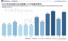 最强炒区块链：推荐最适