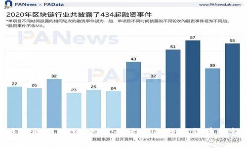 最强炒区块链：推荐最适合的数字货币钱包