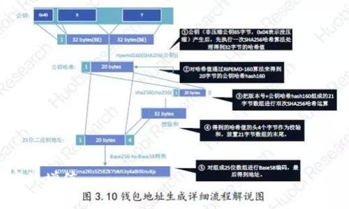   TPWallet：加密资产管理的新选择 / 
 guanjianci 加密钱包, TPWallet, 数字资产管理 /guanjianci 

在加密货币迅速发展的今天，越来越多的人开始关注如何安全、有效地管理自己的数字资产。TPWallet作为一个新兴的加密钱包，凭借其出色的功能和用户体验，逐渐在市场中获得了认可。本文将通过详细的介绍，帮助大家更好地理解TPWallet的特点与优势。

什么是TPWallet？
TPWallet是一个多功能的加密资产管理平台，支持多种数字货币的存储、交易和管理。它不仅提供用户友好的界面，还具备高水平的安全性。TPWallet的目标是为用户提供一个简单、安全、便捷的数字资产管理体验，让每个用户都能轻松掌握自己的数字财富。

TPWallet的主要功能
TPWallet具备诸多功能，使其在众多加密钱包中脱颖而出。以下是TPWallet的几个主要功能：
ul
  listrong多种币种支持：/strongTPWallet支持多种主流加密资产，包括比特币、以太坊、莱特币、EOS等，用户可以在一个平台上管理不同的数字货币。/li
  listrong安全性高：/strongTPWallet注重用户资产的安全，采用多重安全保护措施，包括冷存储、加密技术和用户身份验证等，以防止资产被盗或丢失。/li
  listrong去中心化交易所功能：/strongTPWallet内置去中心化交易所，用户可以方便地进行数字资产交易，而无需中介。这不仅提高了交易的透明度，还降低了交易费用。/li
  listrong用户友好的界面：/strongTPWallet的界面设计简洁直观，使得即使是初学者也能够轻松上手，无需繁琐的学习过程。/li
/ul

TPWallet的优势
TPWallet在市场上具有一些独特的优势，使其成为用户的优选钱包：
h41. 便捷的操作流程/h4
TPWallet经过，提供了便捷的操作流程。用户在进行交易、转账或查看资产时，都能迅速完成操作，从而提高了使用体验。

h42. 低费用结构/h4
TPWallet在交易过程中收取的费用相对较低，用户能够在减轻成本支出的同时更灵活地进行资产管理。

h43. 社区支持/h4
TPWallet背后有一个活跃的社区，用户可以通过社区获取最新的技术支持和市场动态，及时了解项目的发展方向和更新信息。

h44. 持续的功能更新/h4
TPWallet团队定期推出新功能和更新，以响应市场需求和用户反馈，确保用户始终能够享受到最新的技术体验。

TPWallet的安全性分析
安全性是任何加密钱包的核心问题，TPWallet在这一方面采取了多重保护措施。首先，TPWallet将用户的私钥保存在设备本地，而不是服务器存储。这意味着即使TPWallet的服务器遭到攻击，黑客也无法获取用户的私钥。其次，TPWallet使用了现代加密算法来保护用户数据，确保在传输和存储过程中不会被破解。此外，TPWallet实施了多重身份验证（MFA），即使攻击者获取了用户密码，也难以进入钱包。

TPWallet如何与传统金融系统相结合
虽然TPWallet主要是一个加密资产管理工具，但它也在努力与传统金融系统相结合。这种结合可以帮助用户更容易地将数字货币转换为法定货币，或将法定货币转换为数字货币。随着越来越多的商家接受加密货币支付，TPWallet也计划提供更多便捷的支付选项，从而让用户更方便地使用他们的数字资产，增加资产的流动性。

如何选择适合自己的钱包？
选择加密钱包时，用户需要考虑多个因素，包括安全性、操作便捷性、支持币种的多样性、交易费用及社区支持等。TPWallet在多个方面都表现出色，适合各种类型的用户。

常见问题分析

h41. TPWallet如何保证用户资产安全？/h4
TPWallet采用多重安全机制，首先将用户的私钥保留在本地，减少暴露的风险；其次，通过加密和身份验证，确保用户账户不易被盗。冷存储和动态监控机制让用户的资产得到了有效保护。

h42. TPWallet支持哪些加密货币？/h4
TPWallet支持诸如比特币、以太坊、莱特币、EOS、Ripple等主流加密货币。同时，TPWallet团队会根据市场需求，不断增加新的币种支持，以满足用户的多样化需求。

h43. 如何使用TPWallet进行交易？/h4
用户只需下载TPWallet，创建账户并进行身份验证，即可添加币种并进行交易。TPWallet内置交易平台，用户可以轻松在钱包内完成各类交易，简单方便。

h44. TPWallet未来的发展方向是什么？/h4
随着加密市场的不断变化，TPWallet将继续用户体验，增加更多功能，例如更智能的资产管理工具、更多法币支付选项等，致力于让每位用户都能轻松愉快地管理其数字资产。

总之，TPWallet不仅是一款优秀的加密钱包，同时也是用户管理数字资产的一种可靠工具。通过了解TPWallet的功能和特点，用户能够更有效地进行数字资产的管理和交易，实现财富的增值。