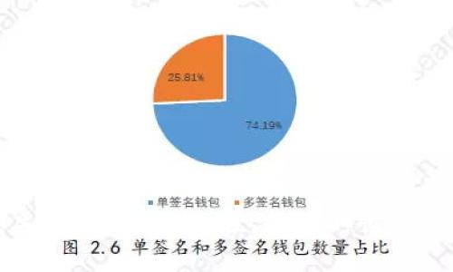 如何找回丢失的比特币钱包文件：及时恢复您的数字资产