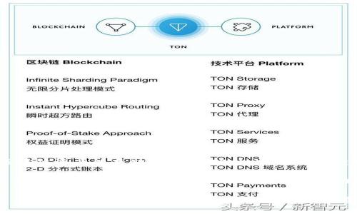 截至我的知识截止日期（2023年10月），TPWallet 是一个去中心化的钱包，主要支持多种区块链资产的存储和管理。TPWallet 的公链可能是基于其自身的生态系统，如 TokenPocket（TPWallet 的母公司）所搭建的基础设施。

想获取关于 TPWallet 公链的确切位置或更具体的信息，建议访问 TPWallet 的官方网站或社交媒体渠道，查看他们的最新公告和动态。

值得注意的是，区块链和加密货币行业变化迅速，因此建议查找最新的信息以获得准确结果。如果你有什么具体需求或相关问题，可以告诉我，我会尽力帮助你！