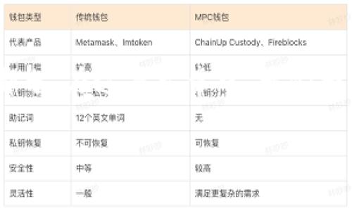 在区块链和数字货币的世界中，助记词是保护您的私人密钥和账户安全的一个重要组成部分。在这篇文章中，我们将讨论如何查看TPWallet（TP钱包）的助记词，以及关于助记词的一些重要信息和相关问题。

如何安全查看TPWallet中的助记词