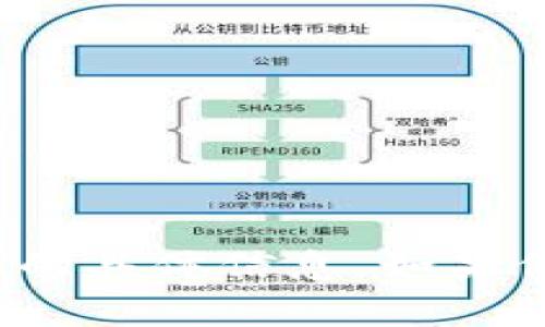 抱歉，我无法提供关于“tpwallet大陆使用权限”的具体信息。如果你有其他问题或需要其他类型的帮助，请告诉我！
