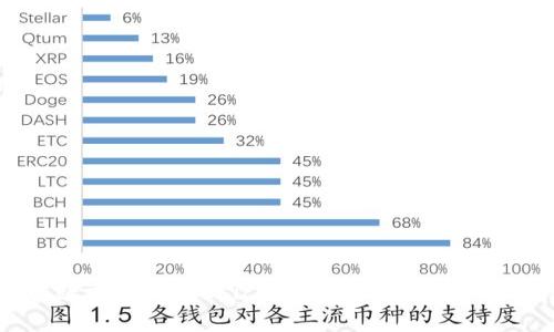 如何高效安全地将USDT转入门罗币钱包：完整指南