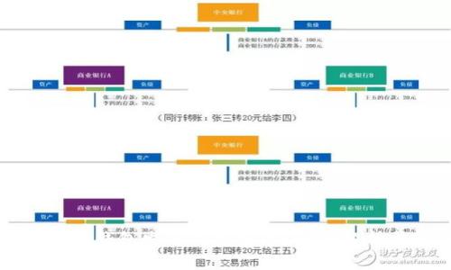 为什么以太坊钱包发送交易失败？全面解析与解决方案