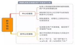   如何将TPWallet中的资产安