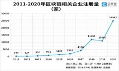 探索TPWallet：链游的新革命