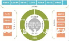 揭开比特币钱包的真相：