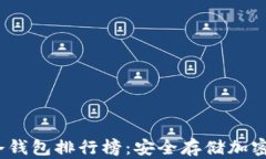 2023年最佳TP冷钱包排行榜