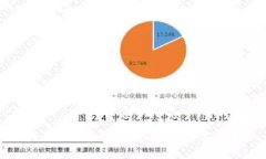 如何快速联系到TP Wallet的