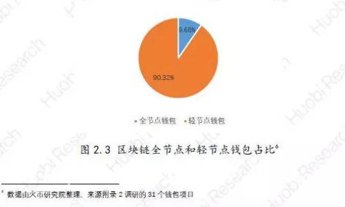 如何将交易所中的数字资产转移到TP Wallet：全方位指南