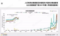 如何通过TPWallet购买新品币