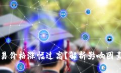TPWallet交易价格涨幅过高？解析影响因素与应对策
