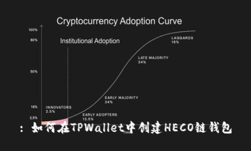: 如何在TPWallet中创建HECO链钱包