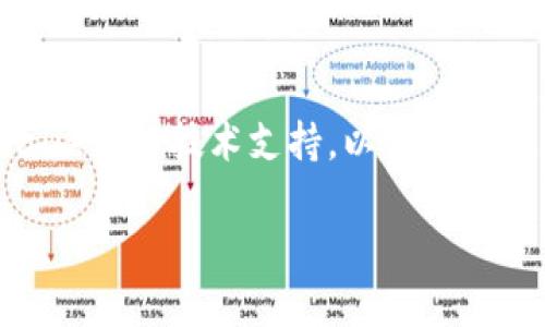 遇到 TPWallet 无法打开网页的情况时，可以尝试以下几种解决方案：

1. **检查网络连接**：
   - 确保设备已经连接到互联网。可以尝试访问其他网站，确认网络是否正常。

2. **清除浏览器缓存**：
   - 有时浏览器缓存会导致页面无法正常加载。尝试清除浏览器的缓存和Cookies，然后重新打开 TPWallet 网站。

3. **更换浏览器**：
   - 如果你使用的浏览器无法打开 TPWallet，可以尝试使用不同的浏览器。例如，如果你在 Chrome 中无法打开，可以尝试 Firefox 或 Edge。

4. **检查防火墙和安全设置**：
   - 你的防火墙或安全软件可能会阻止访问某些网站。检查相关设置，确保 TPWallet 网站不在阻止列表中。

5. **使用 VPN**：
   - 在某些地区，访问特定网站可能会受到限制。尝试使用 VPN 连接到其他地区，以查看是否能够访问 TPWallet 网站。

6. **设备重启**：
   - 有时简单的重启设备可以解决临时故障。

7. **查看 TPWallet 状态**：
   - 有时候，网站本身可能会遇到技术问题。可以访问 TPWallet 的官方社交媒体或社区，查看是否有其他用户也遇到类似问题。

8. **联系技术支持**：
   - 如果以上方法都未能解决问题，可以考虑联系 TPWallet 的技术支持，以获得更具体的帮助。

希望以上建议能帮助你解决问题。