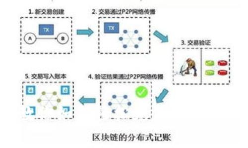 没有钱包？教你如何轻松充值比特币的替代方法