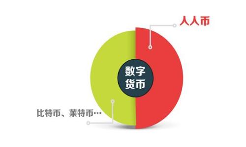  

如何在TPWallet购买未上市的加密货币？