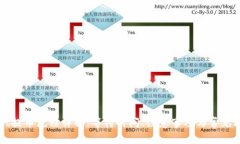 TPWallet提币流程详解：等待时间、注意事项与常见