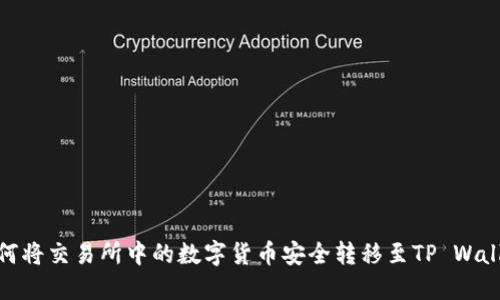 如何将交易所中的数字货币安全转移至TP Wallet