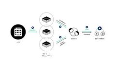 币安与TPWallet：如何进行安全高效的数字资产管理