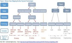 TPWallet余额显示为零？解决方法与常见问题解析