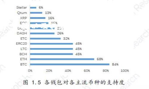 要在HT中提到TP Wallet，您可以围绕TP Wallet的功能、用户体验以及其在区块链和数字货币管理中的重要性来构建内容。以下是一些具体的建议和步骤：

### 和关键词


TP Wallet: 你的数字资产保护专家