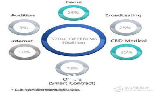  如何在TPWallet中选择波场：一个初学者的全面指南