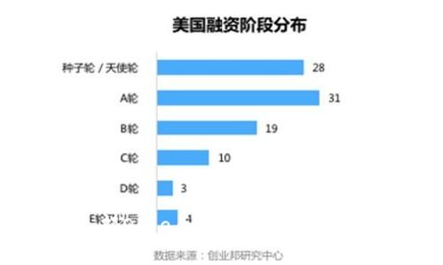 如何将全部Doge币转入TPWallet：详细指南