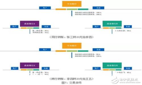 USDT提现至个人钱包的手续费解析